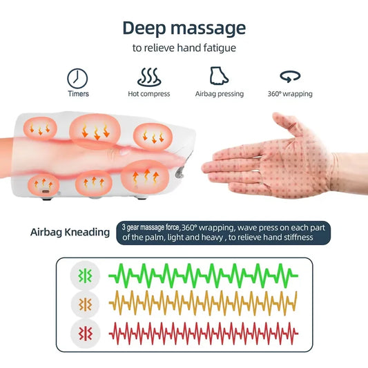 Electric Hand Massager with Heat | Relieves Numbness & Swelling