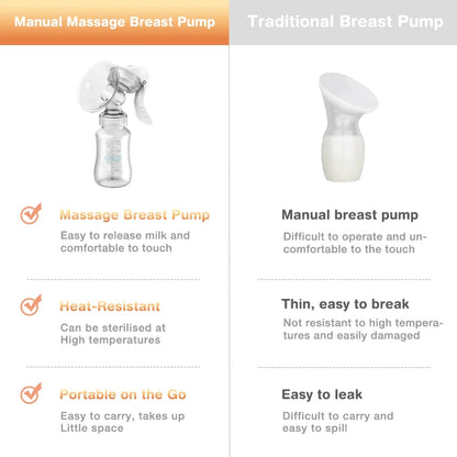 Postpartum Manual Breast Pump with Nipple Suction & Milk Bottle