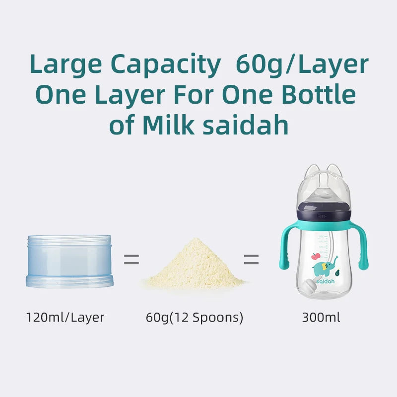 Portable 4-Layer Milk Powder & Snack Storage